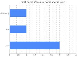In electron optics and ion optics.it appears in the scientific fields of electron microscopy, cathode ray tubes, accelerator physics, nuclear physics, auger electron spectroscopy, cosmology and mass spectrometry. Zemann Names Encyclopedia
