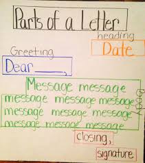 Parts Of A Letter Anchor Chart Writing Anchor Charts