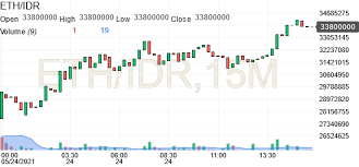 Eth Idr Ethereum Indonesian Rupiah Btc Indonesia Investing Com