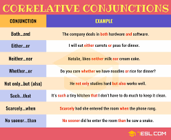 Conjunction Definition Rules List Of Conjunctions With Examples 7 E S L In 2020 Correlative Conjunctions Conjunctions Linking Words