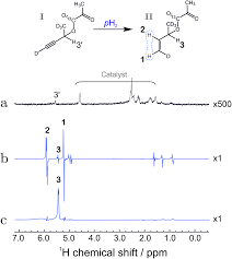 Claim your account with free gold subscription to andrea schwaderlapp. Nuclear Hyperpolarization Of 1 13 C Pyruvate In Aqueous Solution By Proton Relayed Side Arm Hydrogenation Analyst Rsc Publishing Doi 10 1039 D0an02389b