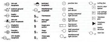 Special control handles around each symbol allow you to quickly resize or. House Wiring Diagram Symbols Pdf Home Wiring Diagram