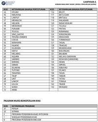 Boleh diubah suai mengikut kehendak sekolah tanpa menggugurkan maklumat yang diperlukan. Borang Maklumat Stok Buku Dan Unjuran Enrolmen Murid Spbt Sk Pianggu Borang Borang Spbt Borang Maklumat Murid Download Pdf Haidirmamang