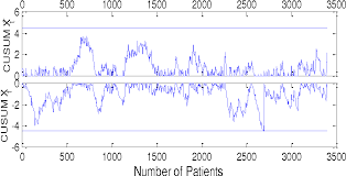 figure 13 4 from the use of control charts in healthcare