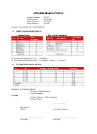 Soal pts semester genap sbdp kelas 3; 4 Analisis Alokasi Waktu