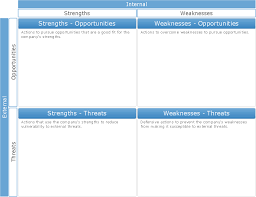 How To Make Swot Analysis In A Word Document