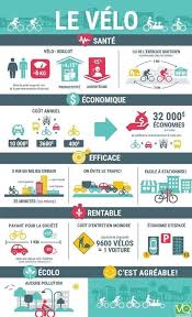 Le Velo Developpement Durable Education Petite Enfance Mode De Vie Durable