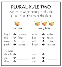 100 Spelling Rules Spelling Lessons Teaching Spelling Phonics Rules