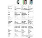 Apple i 4S Gb Libre desde 2Compara precios