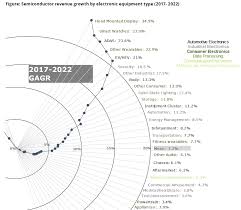 Flex Strategic Transformation May Take More Time Than