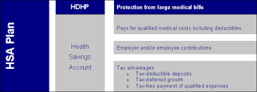 Hsa Versus An Hra