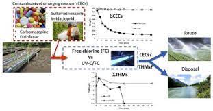 Advanced Treatment Of Urban Wastewater By Uv-cfree Chlorine Process Micro-pollutants Removal And Effect Of Uv-c Radiation On Trihalomethanes Formation - Sciencedirect