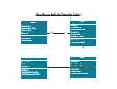 Online Movie Ticket Booking Class Diagram Editable Uml Class Diagram Template On Creately Class Diagram Order Management System Diagram