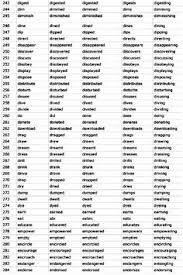 Daftar lengkap kata kerja beraturan (regular verb) beserta artinya b infinitive past tense past participle arti (verb 1/ v1) (verb 2/ v2) (verb 3/ v3) be (is/am/are) was/were been ada, adalah bear. Lino Sarmento Linosarmento Profile Pinterest