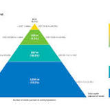 billionaire statistics from statisticalideas.blogspot.com