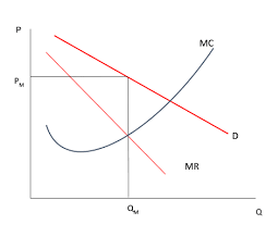 نتیجه جستجوی لغت [monopolist] در گوگل