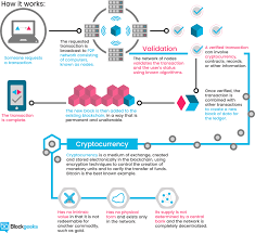 If you want to mine individually (meaning, with your mining rig), it might not be the best way of how to make money with bitcoin. Cryptocurrency Bank Can I Make Money Crypto Mining Evident Consulting Economic