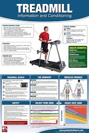 Buy Treadmill Poster Chart Laminated How To Run On A