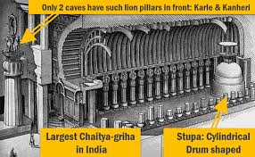 Originally, viharas were temporary shelters used by wandering monks during the rainy season, but these structures later developed to accommodate the growing and increasingly formalized buddhist. Architecture Buddhist Caves Stupas Chaitya Vihars