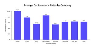 Car insurance costs an average of $1,483 per year, or $124 per month. How Much Does Car Insurance Cost On Average The Zebra
