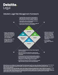 Professionals from around the world help financial institutions to drive efficiency, effectiveness and balanced risk coverage across their governance, risk and compliance activities. Legal Risk Management Deloitte Legal