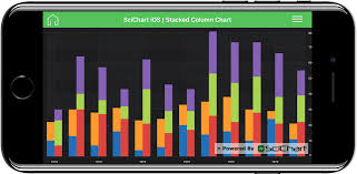 ios stacked column chart fast native chart controls for