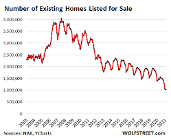 It takes time for a law to go into effect. Everyone Knows The Housing Market Craziness Can T Last Then The First Dip Turns Into A Big Drop Wolf Street