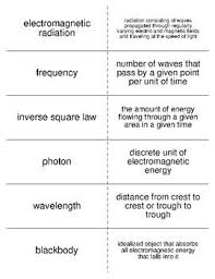 Flash Cards Covering The Vocabulary That Will Be Used When Discussing Radiation And Spectra With As Flashcards Vocabulary Flash Cards Medical School Motivation