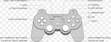 Playstation 3 Gran Turismo 6 Game Controllers Wiring Diagram Png 1434x551px Playstation 3 All Xbox Accessory