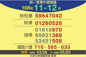 The site owner hides the web page description. ä½ ä¸­çŽäº†å—Ž 108å¹´11 12æœˆçµ±ä¸€ç™¼ç¥¨å°çŽè³‡è¨Š å…ŒçŽ å¤§ç´€å…ƒ