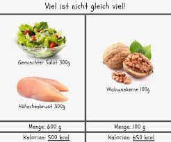 Wie Nehme Ich Zu Kaloriendichte1 Gesund Zunehmen Ernahrung Zunehmen