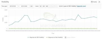 29 Wichtige Seo Tipps Fur 2020 Die Du Sofort Umsetzen Solltest Seo Tipps Tipps Tricks