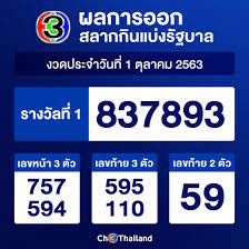 Jul 16, 2021 · #pptvhd36 #pptvnews #ช่อง36 #ข่าววันนี้ #ผลหวย #หวย #ตรวจหวย #ลอตเตอรี่ #ผลสลากกินแบ่งรัฐบาล #งวด16กรกฎาคม2564 #หวย16กรกฎา #เลขเด็ด #หวยออก Ch3thailand à¸œà¸¥à¸à¸²à¸£à¸­à¸­à¸à¸ªà¸¥à¸²à¸à¸ à¸™à¹à¸š à¸‡à¸£ à¸à¸šà¸²à¸¥ à¸§ à¸™à¸— 1 à¸• à¸¥à¸²à¸„à¸¡ Facebook