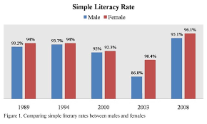 the status of women in the philippines a 50 year retrospective