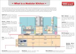 The Best Collection Designs Ever After Doing Research On Indian Modular Kitchens Kitchen Modular Moduler Kitchen Kitchen Design