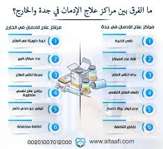 5 فروق بين مراكز علاج الإدمان في جدة والخارج map map screenshot