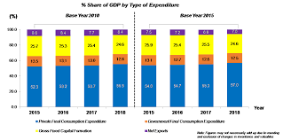 Malaysia's total trade in 2016 expanded by 1.5 per cent to rm1.48trillion from rm1.46trillion in the previous year. Department Of Statistics Malaysia Official Portal