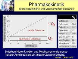 Renal clearance er udskillelsen af et stof ift. Antibiotikadosierung Bei Nierenersatztherapie In Der Sepsis Ppt Herunterladen