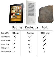 That Rock Is Still Around Tablet Comparison Ipad Amazon Kindle