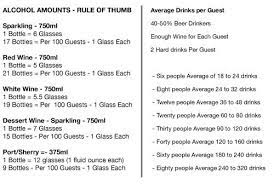 Alcohol Amounts - Rule Of Thumb Average Drinks Per Guest Engagement Party Drink Wedding Alcohol Wedding Drink