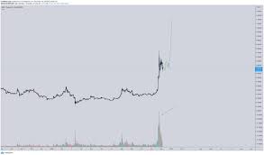 The long struggle revolves around the sec's claim that xrp is a security, and thus falls under legislation that dates back to 1933. Ripple Analyst Says That Xrp Is Poised For Breakout To 1 15