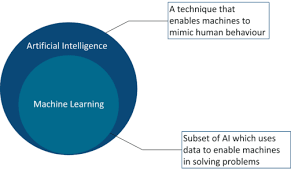 Embassy or consulate closest to the address you listed on your application. Top 45 Artificial Intelligence Ai Interview Questions Answers Edureka