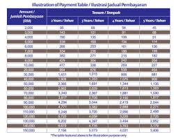 Learn how debt consolidation works and calculate how much consolidating could save you. Aeon Bank Personal Loan Various Positions With Aeon Specialized Bank Cambodia Plc Answer A Few Questions To See Which Personal Loans You Overview Ferdinandkun