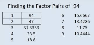 Downlad the new 94 and find 94% of good answers! Factors Of 94 Find The Factors