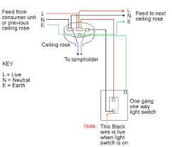Full color ceiling fan wiring diagram shows the wiring connections to the fan and two switches. One Way Lighting Loop In