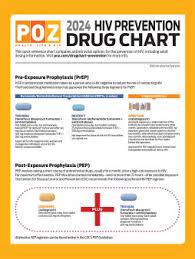 Image result for HIV Exposure