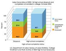 Building Bar Graphs Nces Kids Zone