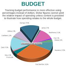 January 2019 Budget Recap The Budget Mom