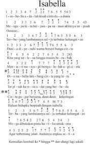 Chord Lagu Isabella