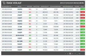 Bitcoin australia is a cryptocurrency exchange that is based victoria, australia. Bitcoin Code Erfahrungen Test 2021 Was Aus 300 Wurde